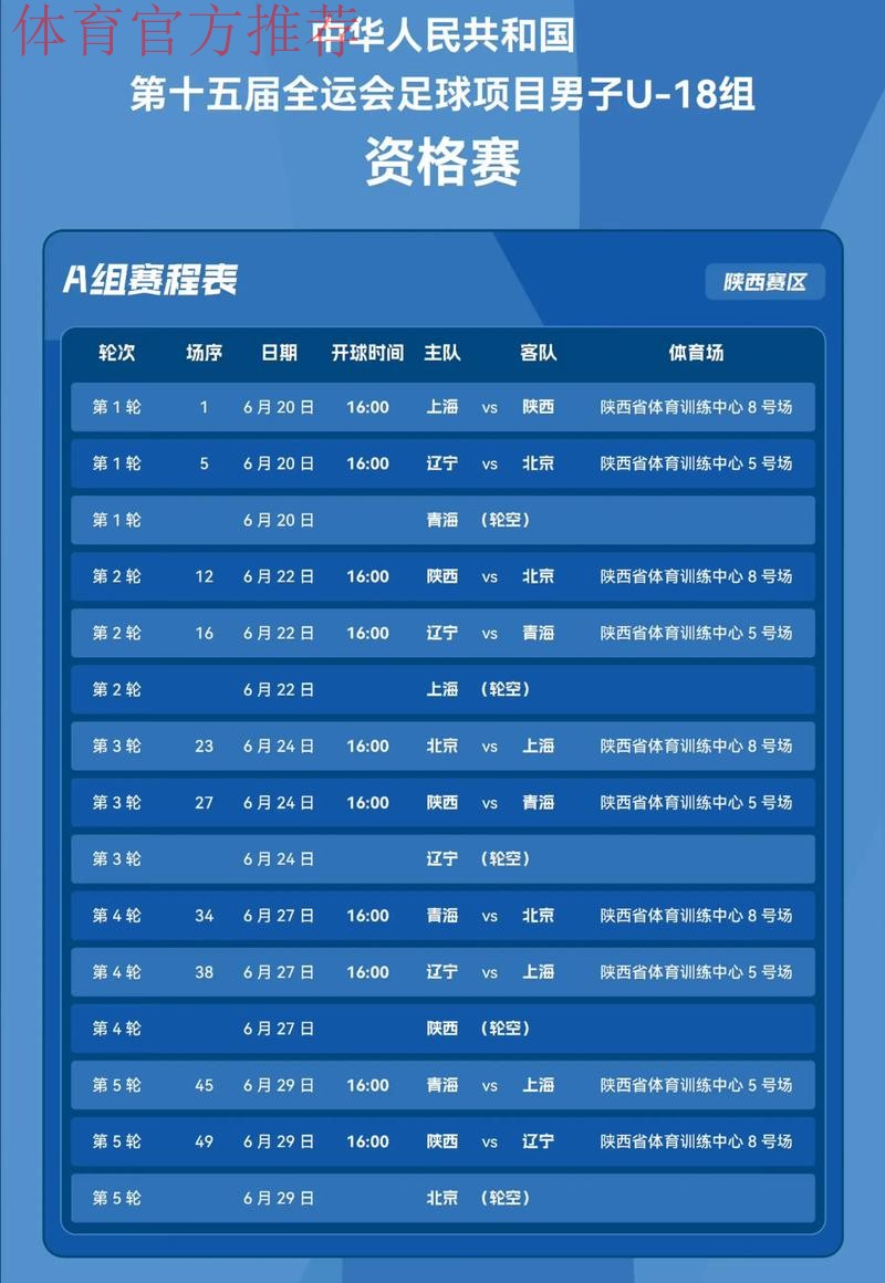 十五运会8个项目设项调整