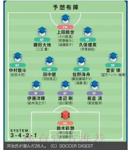 世界杯专家预测一览 世界杯专家预测一览