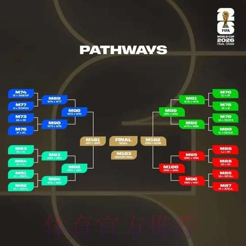 2026世界杯胜负预测下载 2026世界杯胜负预测下载