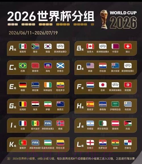 2026美加墨世界杯专家预测怎么看