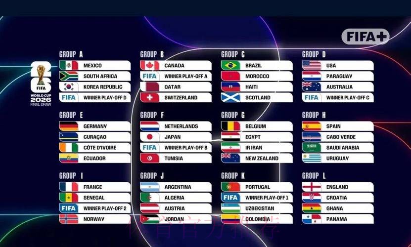 2026世界杯美国积分排名 2026世界杯美国积分排名