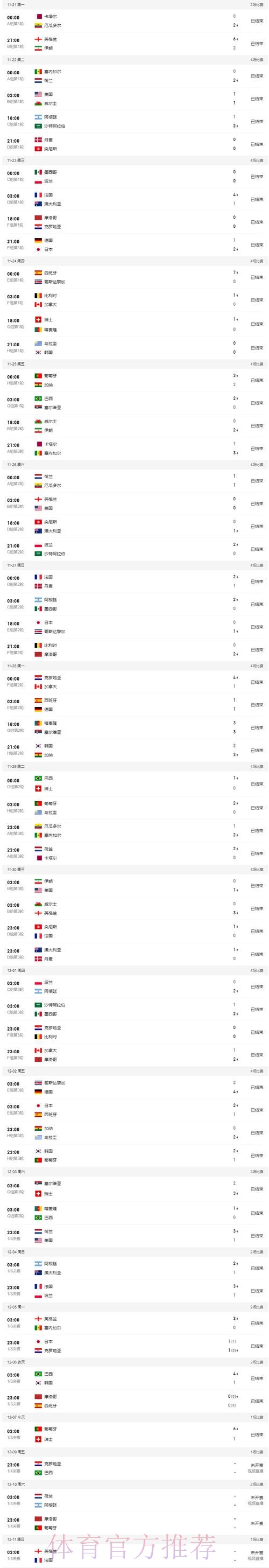 世界杯直播排行最佳