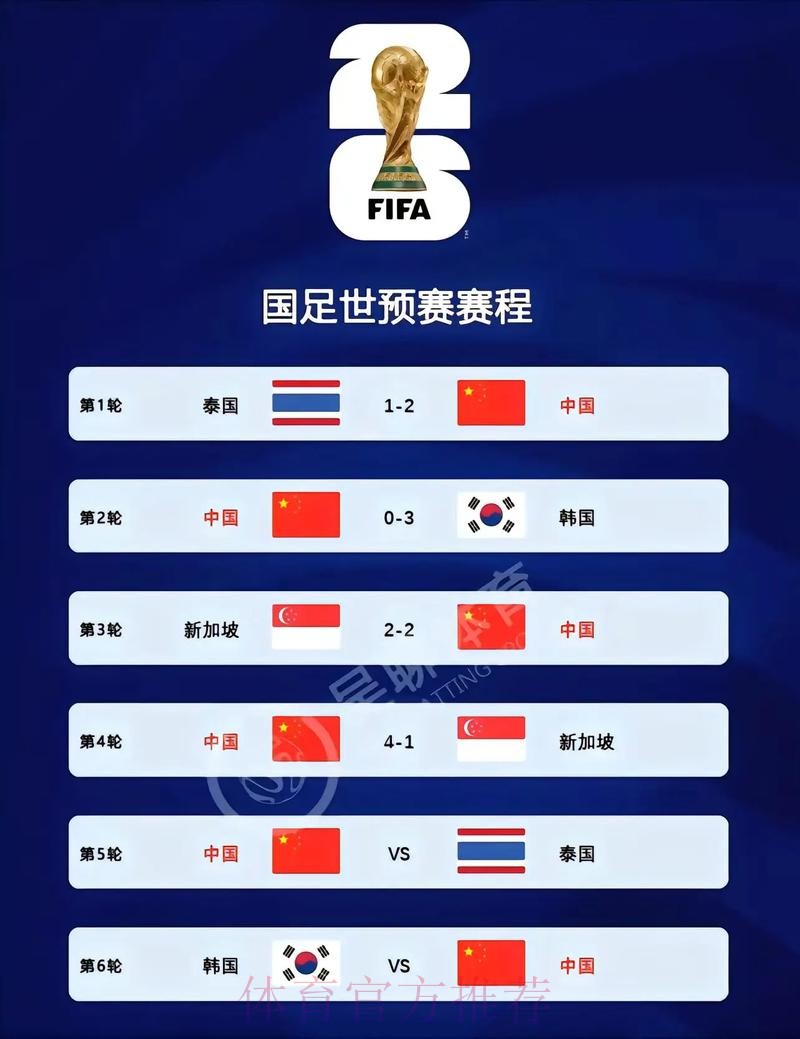 2026世界杯比分手机最新网址