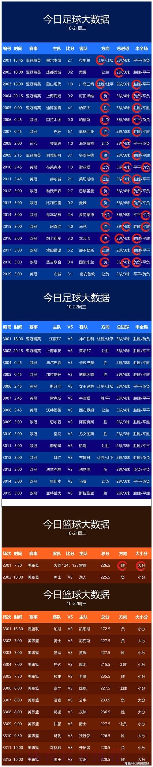 世界杯预测在线热门